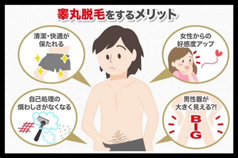 ちん毛が生えない|（男性向け）陰毛を剃る方法: 14 ステップ (画像あり)